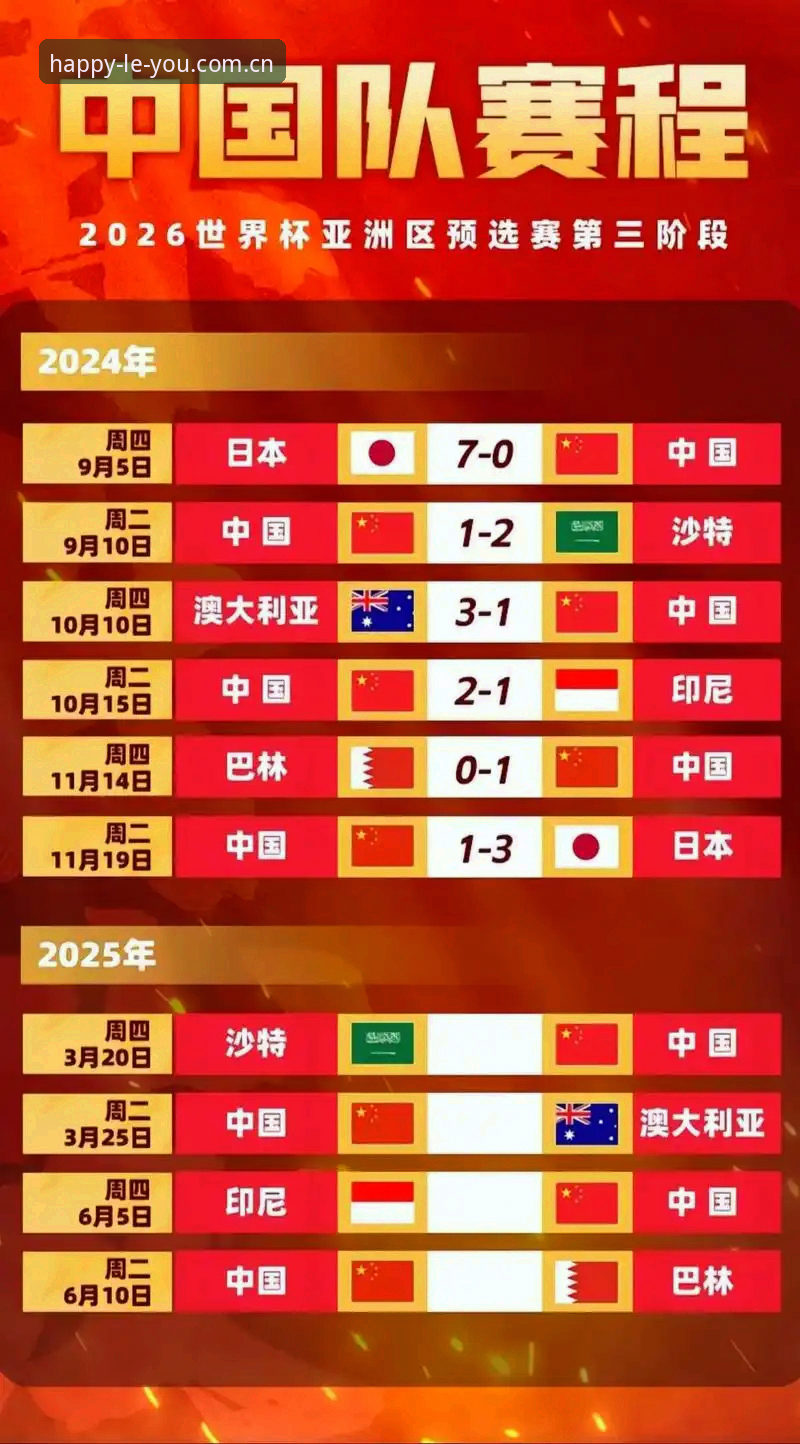 2030世界杯扩军至66队深度解析：中国男足重返舞台的黄金窗口期