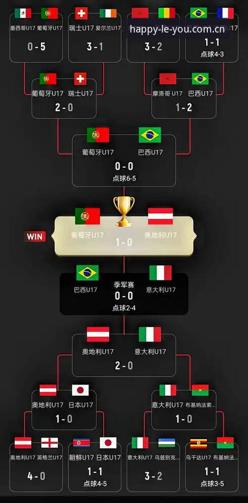U17世界杯抽签结果揭晓，中国男女足分组形势最新动态